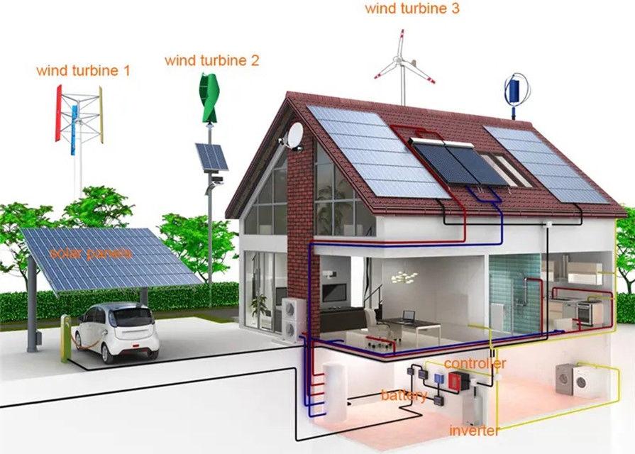 48 Volt Residential Wind Turbine Home