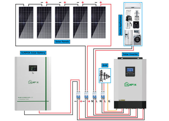 Solar System 3kw 5kw 8kw 10kw 12kw Off Grid Solar Panel System