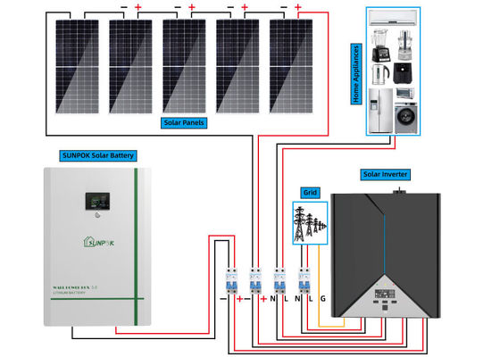 Home Complete Off Grid Solar System 20kva 10kva 5kva