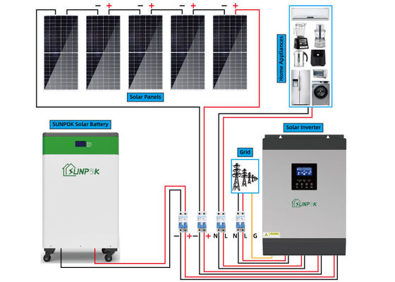 10000w Solar Panel Kit Power Generator Li Ion Home Solar Energy Systems