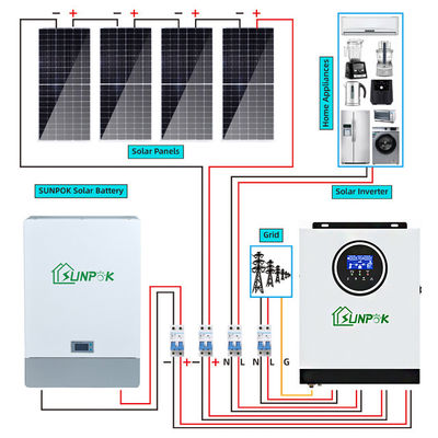 Sunpok Hybrid Solar System Kit 10kw 20kw Revolutionize Home & Business Energy