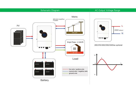Off Grid Inverter 15kw 18kw 20kw Split Phase 240/120vac Inverter Charger For Home &amp; Industrial Use