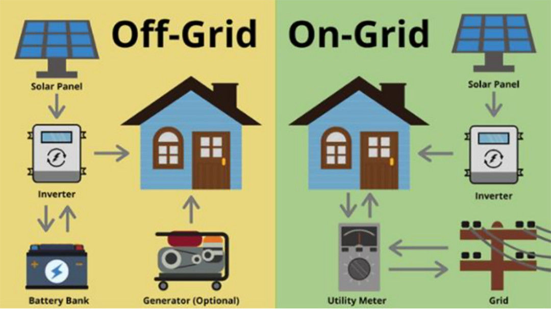 230V 10kw 5Kw Off Grid Inverter Super Power Off Grid Pure Sine Wave Inverter
