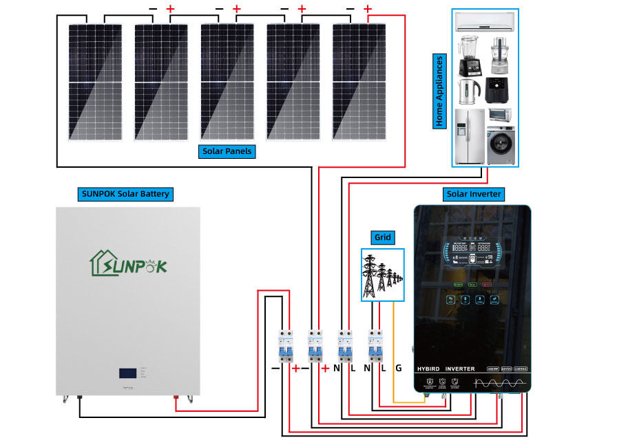 UN38.3 Homes Solar Cell System Complete Off Grid Solar System 12.96Kwh 21.6Kwh