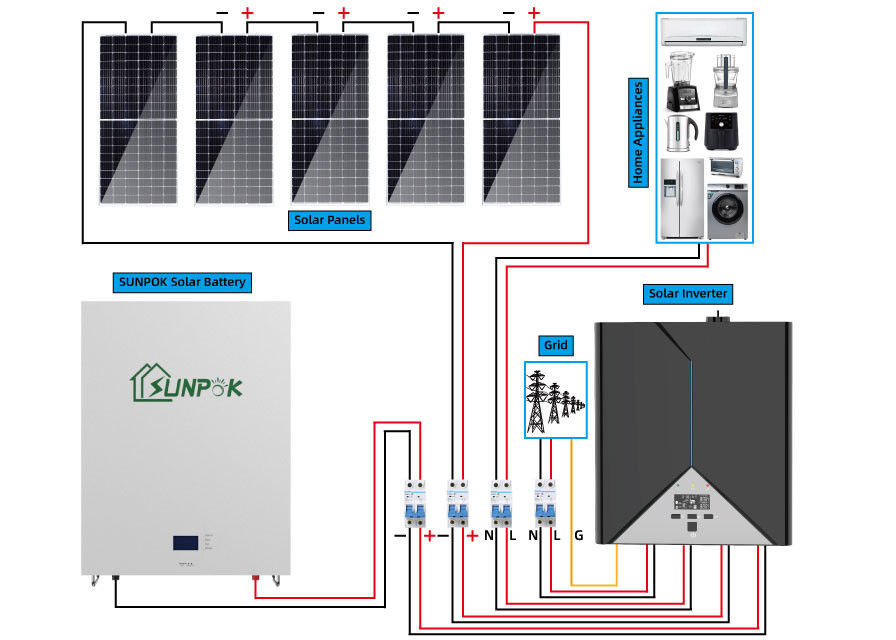 New Trending Products Solar Energy Home System High Quality 10kw 20kwh