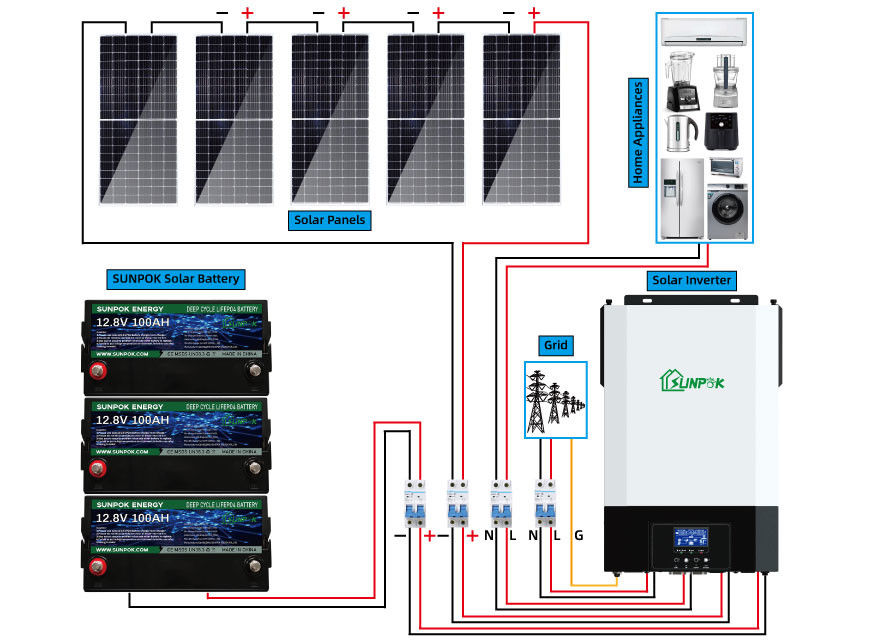 12v 24v 1Kw 2kw Complete Off Grid Solar System Small Off Grid Solar Panel Kit