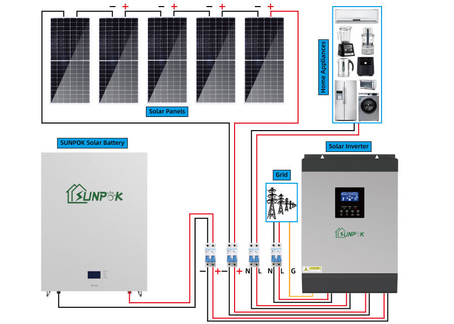 12V/24V/48V Battery Solar System Off Grid Solar Energy System For Home