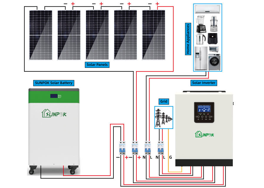5kw 10kw 15kw  Off Grid Solar Panel Kits Solar Power Backup Systems For Homes