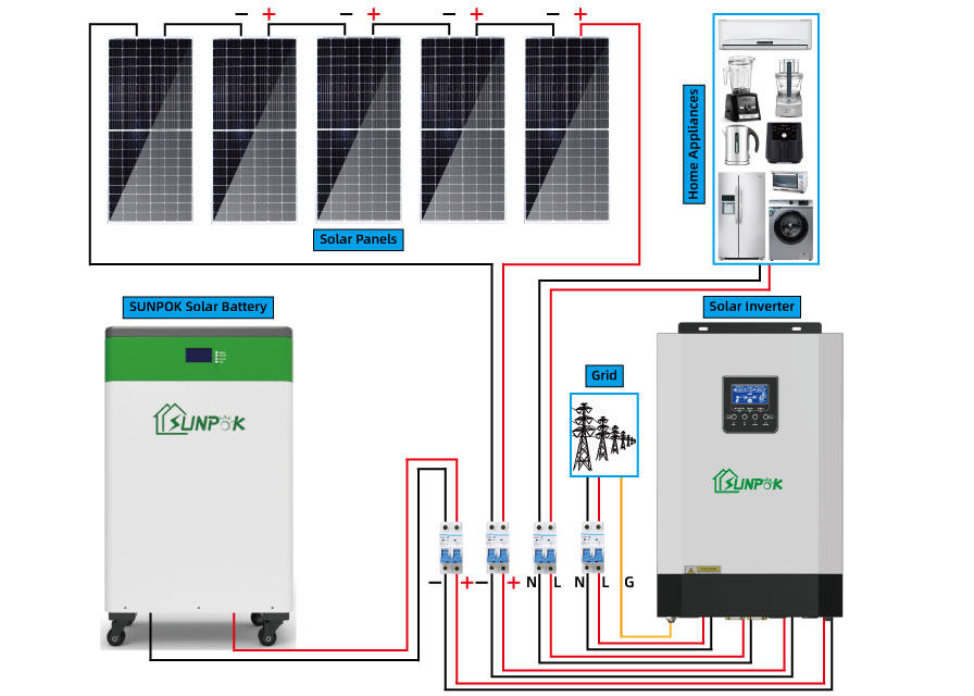 1KW 3KW 5KW 10KW Complete Solar Kit Off Grid Solar Panel System For Home