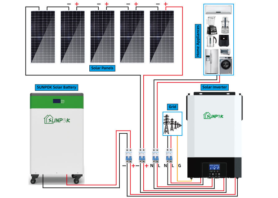 Complete Set 10Kw 15Kw 20KW Solar Panels System 5000 W On Off Grid Solar System