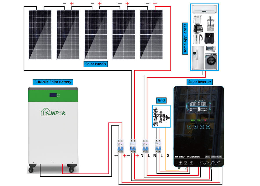 Solar Power For Home Price Solar Power System Off Grid Solar Energy System
