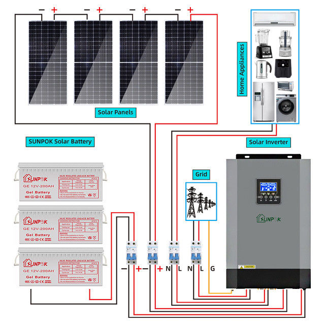 5000w 10000w Hybrid Solar System Kit Solar Panel set Off Grid 15kw 10kw 5kw
