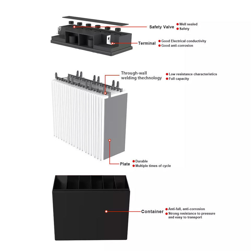 Subpok Rechargeable Deep Cycle Solar Gel Battery 12v 250ah 200ah 100ah Deep Cycle Gel Battery