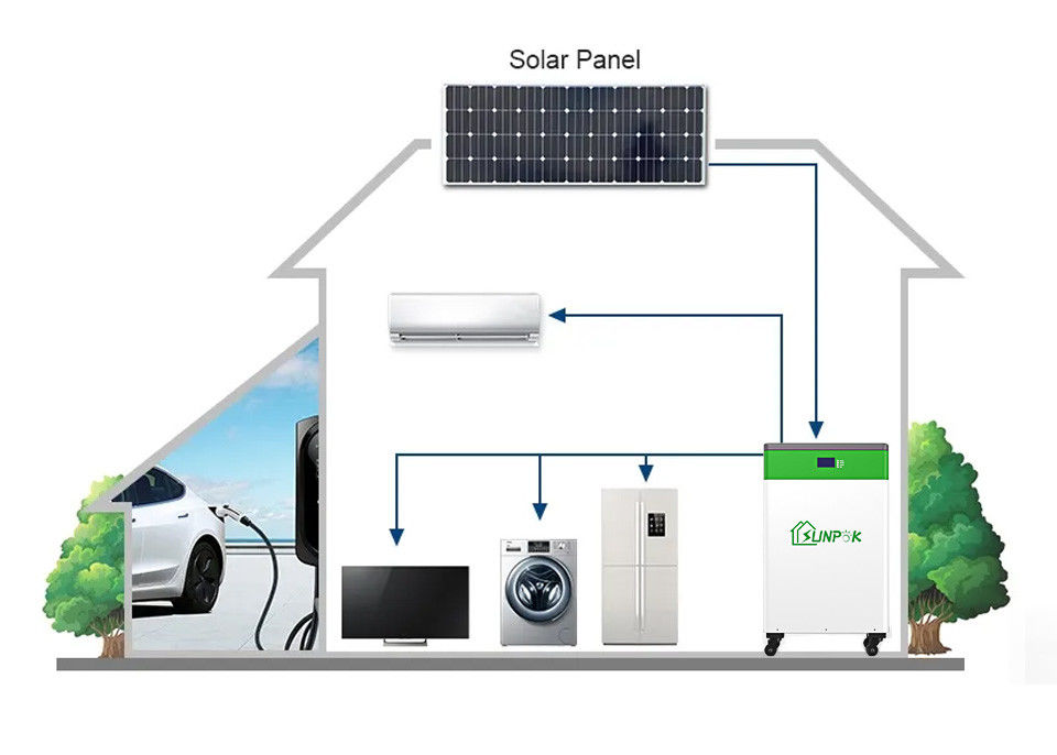 Sunpok All-In-One ESS: Safe, Reliable & Noiseless lifepo4 ESS Energy Storage System