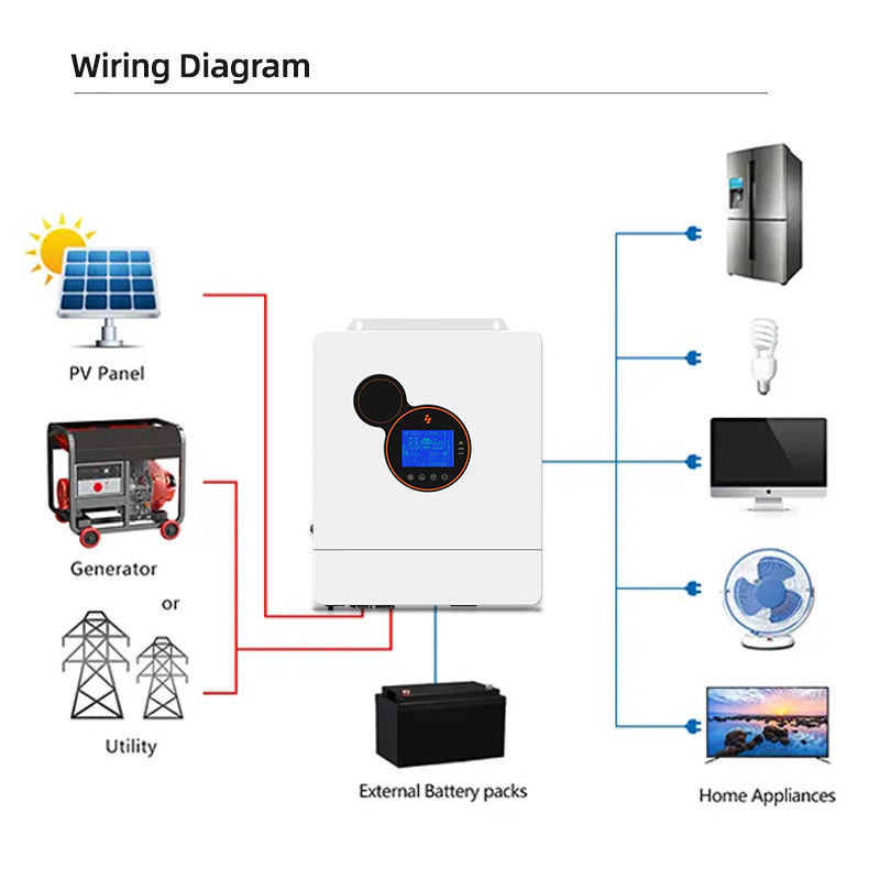 48 Volt Low Frequency Hybrid Solar Inverter 48v 5kw 8kw 10kw Pure Sine Wave