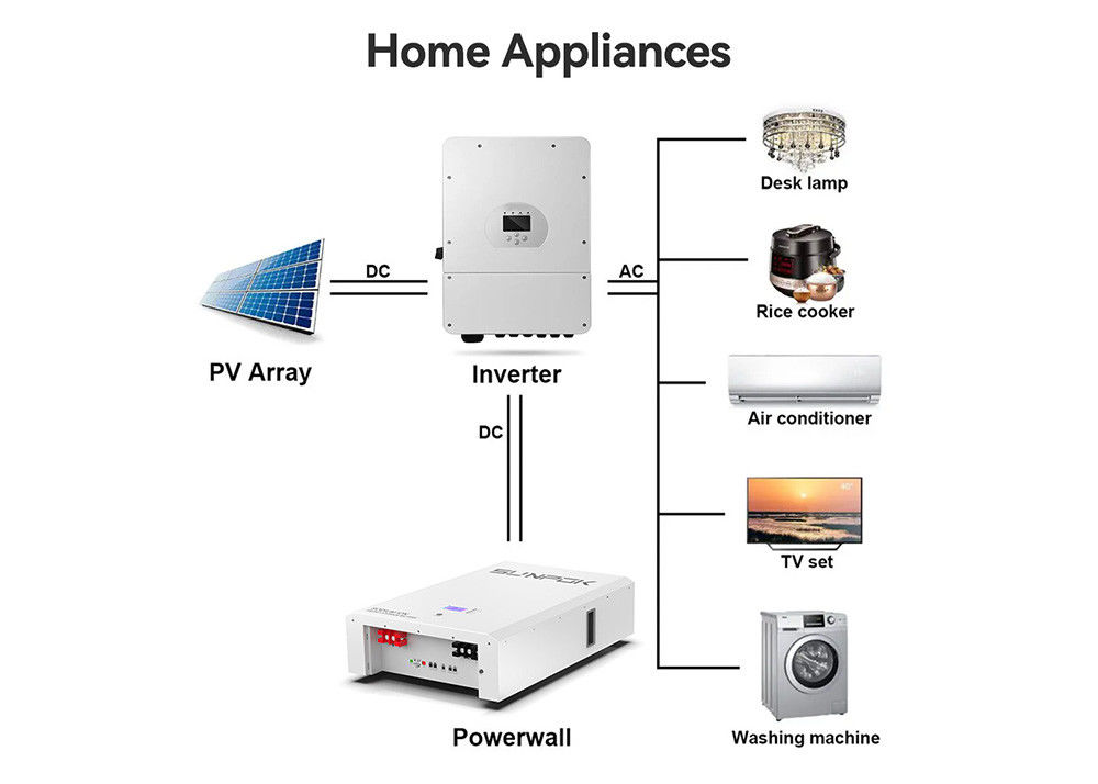 48Volt Sodium Ion Battery Powerwall Energy Storage Battery Within -20°C To 60°C