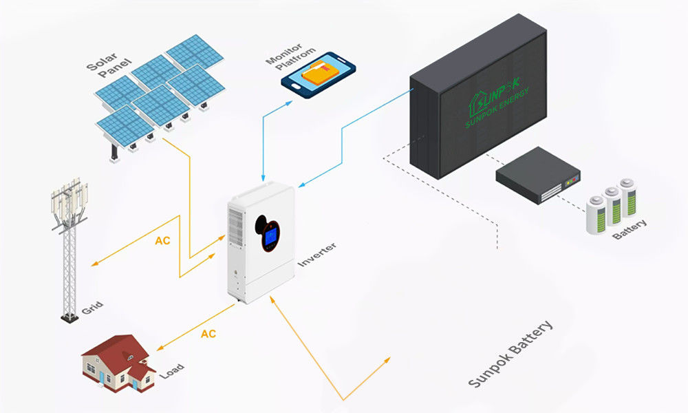 Solar System 8kw 10kw 12kw 15kw Solar Panel Kit With Lithium Battery And Inverter