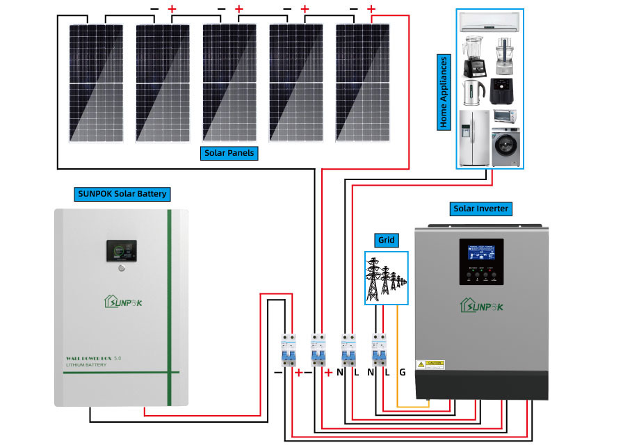 Hybrid Energy Storage Complete Off Grid Solar System 20kw 15kw On Grid ...