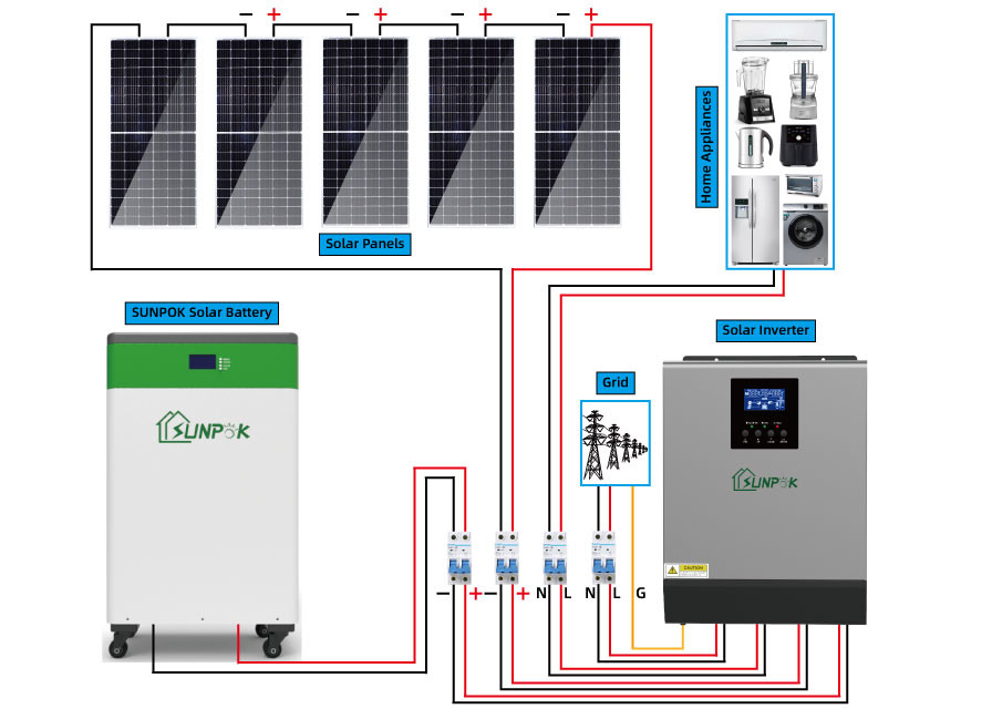 Complete Set Solar Panel Power System 8kW 10kW 15kW 20kW Off Grid Solar ...