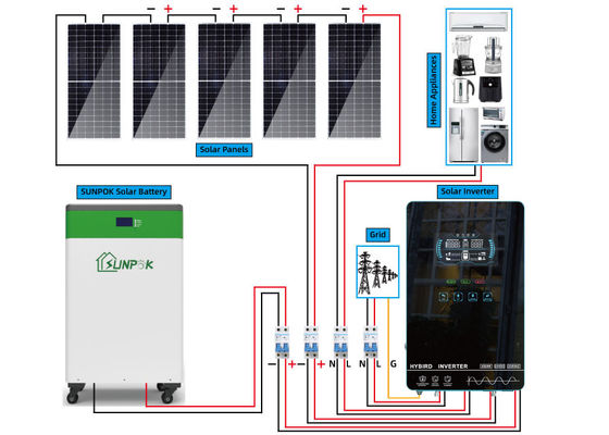 Solar Power For Home Price Solar Power System Off Grid Solar Energy System