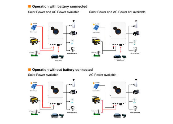 6kw 8kw 48v Solar Inverter Off Grid Inverter Power Solar Energy Inverter Converters For Storage System