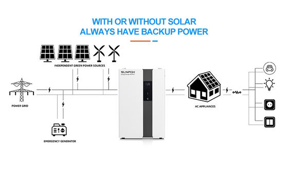In One Industrial Design 10kWh 20kWh ESS With 8KW Inverter Storage System