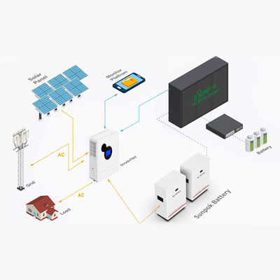 Solar Power System Commercial Industrial Home 5kw 10kw 20kw 30kw Solar System