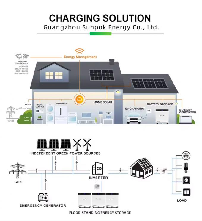 2025 New 30KW 600Ah 51.2V 8000 Cycles Vertical Moveable LiFePO4 Battery Pack Solar Cell for Home Energy Storage System 3