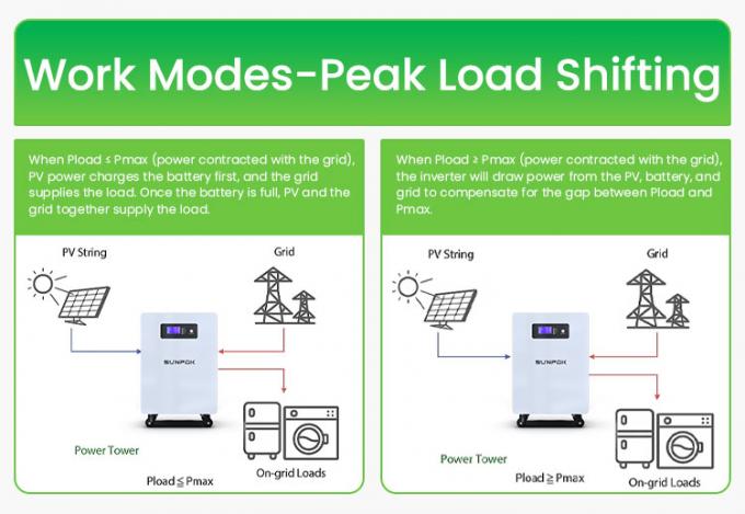 Residencial 25.6V 300Ah 7kwh 5Kw Energy Storage Battery Lithium Battery Power Wall 300Ah Lifepo4 Battery 5