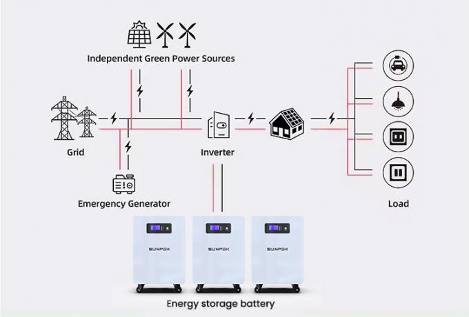 Residencial 25.6V 300Ah 7kwh 5Kw Energy Storage Battery Lithium Battery Power Wall 300Ah Lifepo4 Battery 3