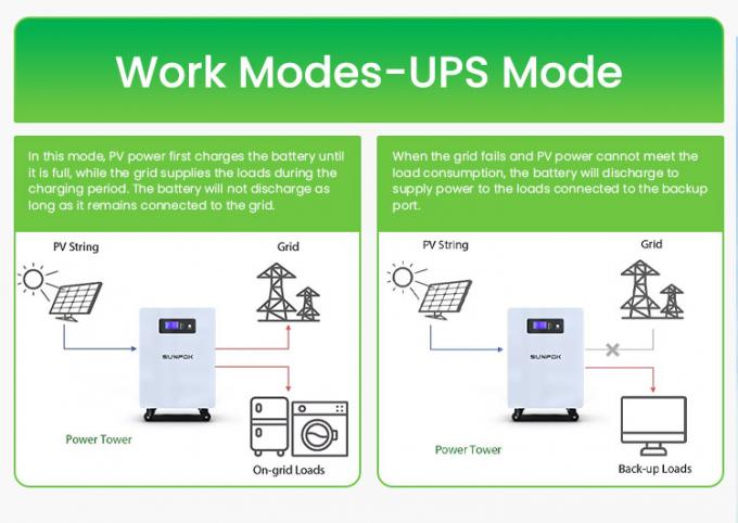 Residencial 25.6V 300Ah 7kwh 5Kw Energy Storage Battery Lithium Battery Power Wall 300Ah Lifepo4 Battery 7